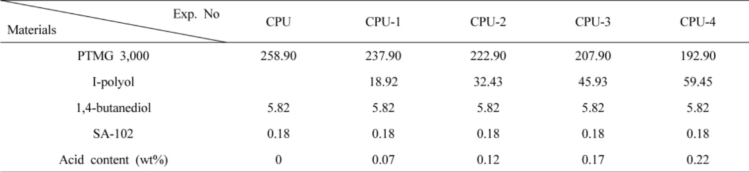 Figure 1. Wet slip tester.