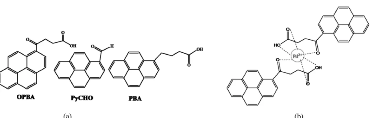 Figure 1. Fluorescence spectra of OPBA with different concentrations (0.6 × 10 -3  M) in DMSO/H 2 O (1 : 1 (v/v), λ ex  = 340 nm).
