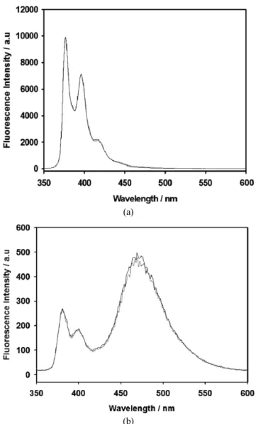 Figure 8. FTIR spectra of OPBA (1 × 10 -5  M) in the ab- ab-sence (a, black line) and preab-sence (b, pink line) of Pd 2+  (6 
