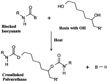 Figure 1. The curing mechanism of polyester polyol resin  using blocked isocyanate at the PTM of 232°C for pre-  painted metal sheet.