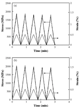 Figure 5. Neat phenol and CNT-phenol composites under  (a) tensile and (b) compressive tests.