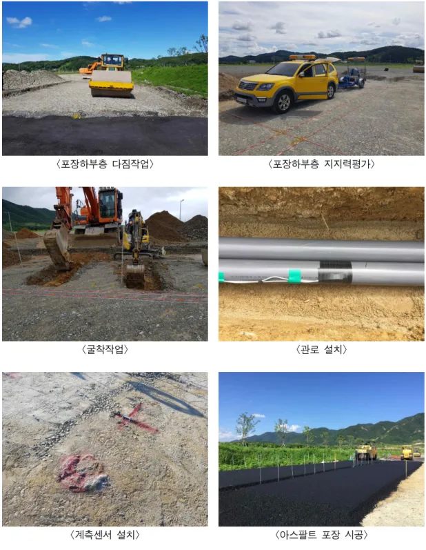 그림 4-10 일반굴착복구검증용 테스트베드 시공절차