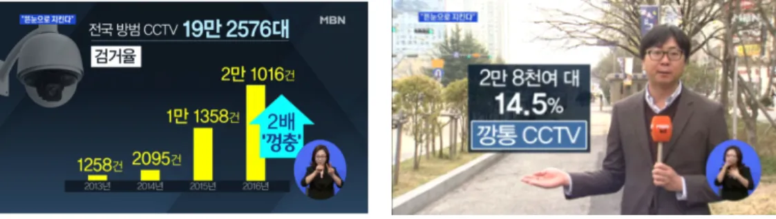 [그림 3-11] 방범CCTV 관련 보도 * 출처 : “뜬눈으로 지킨다”...CCTV 검거율 2배 ‘껑충‘, MBN뉴스, 2017.4.10 ②  실시간교통제어서비스 도로교통법 제3조, 4조, 5조에 따라 신호기 등의 설치 및 관리는 지자체장의 역할 이며, 통제는 경찰의 지시에 따르게 되어있어 현재 서비스가 구축은 되어 있으나 신 호제어시 운전자가 인식하고 있는 신호패턴과 달라 안전사고 등의 책임 소지의 문제 로  실시간  신호제어  시스템을  활용하지  