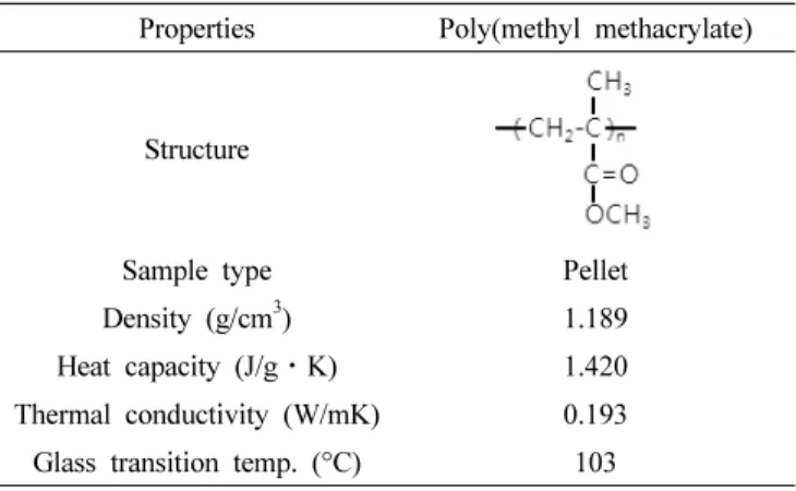 Table 1. Properties of poly(methylmethacrylate) (PMMA) Properties Poly(methyl methacrylate)