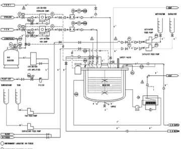 Figure 2. Pilot  reactor system for emulsion polymerization of vinyl acetate and ethylene.