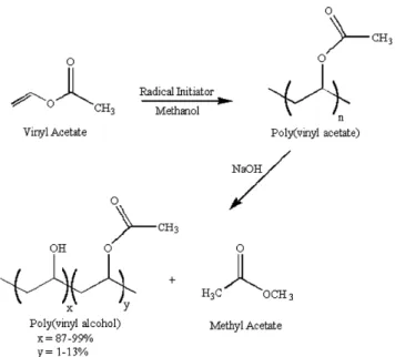 Figure 13. Predicated and actual emulsion viscosity's based  on PVOH Mw.