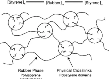 Table 1. Scheme of radical  photo-polymerization Initiation Photo-initiation PI     R ⋅ Chain-start R ⋅  + M →  R-M⋅ Propagation R-M· +M  →  R-Mn⋅ Transfer R-Mn ⋅  +TH  → R-Mn-H +T⋅ Termination Recombination R-Mn ⋅  +T/R⋅ → R-Mn-T/R Quenching R-Mn ⋅  +