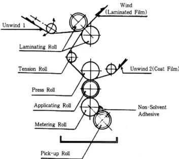 Figure 9. Thermal laminator[21].