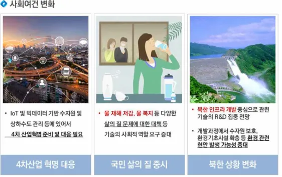 그림 2.4. 정부 R&amp;D 방향 및 외부기관 역량 변화