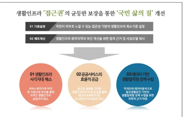 그림 1-3  |  연구의 기대효과