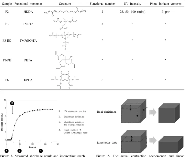 Table 1. Material and experimental conditions utilized in the experiment