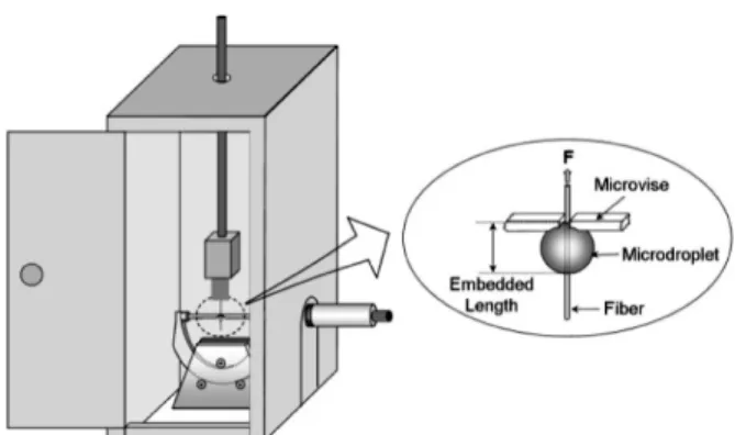 Figure 2. Mechanical test specimen using two kinds of ep- ep-oxy resin: (a) tensile test, (b) compressive test.
