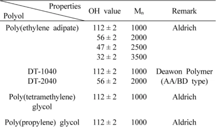 Table 1. Type of polyol for polyurethane elastomer Properties
