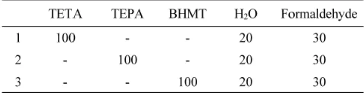 Table 1. Basic recipe for preparing amine type antistrip- antistrip-ping agent (Unit : g)