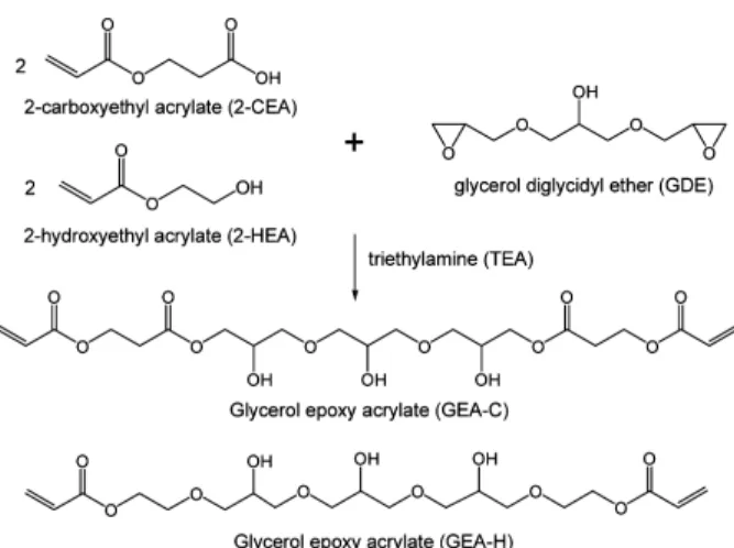 Table 1. Reaction Condition for the Preparation of Epoxy  Acrylates