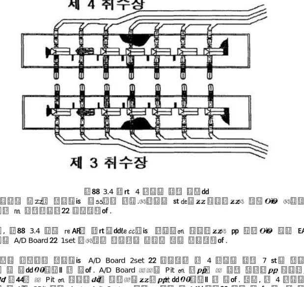 그림  3.4  팔당  4  취수장  펌프  구성도    