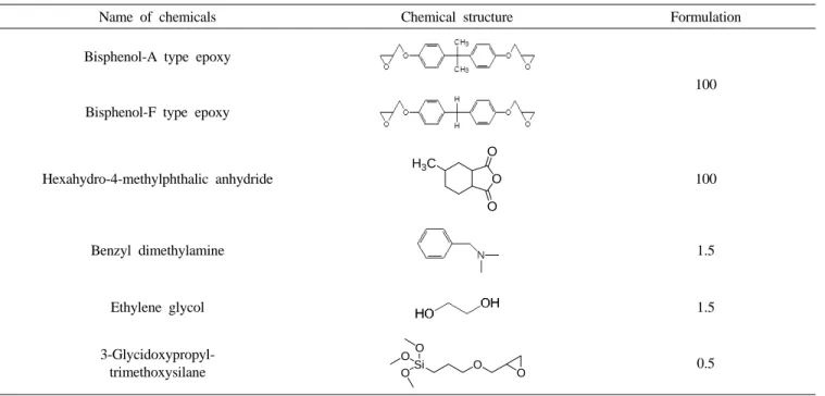 Table 1. Chemical structures of reactants in this study