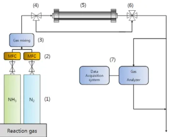 Figure 2. Effects  of velocity and pressure on overall mass  (170°C). 