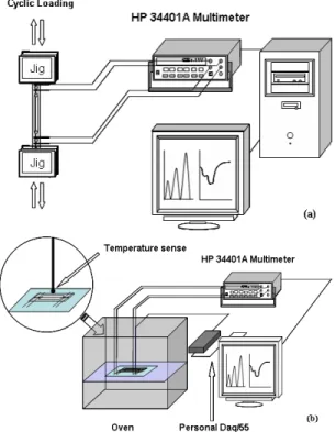 Figure 3. Schematics of change of crystal structure during  shape memory behavior.