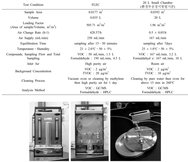 Figure 4. Air supply and sampling  pump of FLEC. (a) front view of air supply,  (b)  back view of air supply,  (c) FLEC.