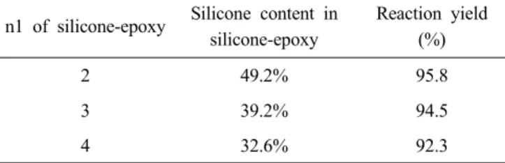 Table 1. Silicone-epoxies synthesized in this study n1 of silicone-epoxy Silicone content in 