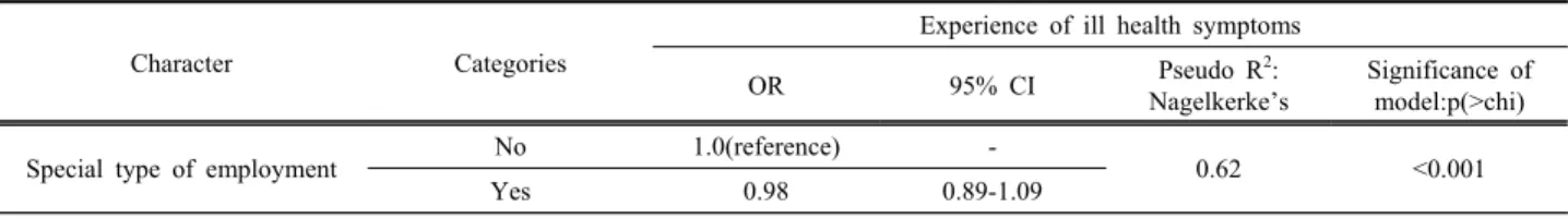 Table 8. The odd ratios and 95% confidence intervals of special type of employment and experience of ill health symptoms 