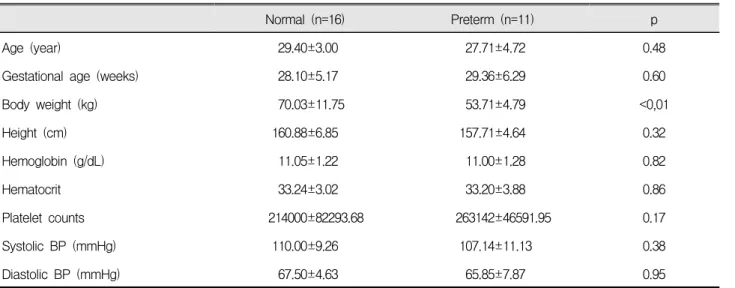 Table  4.  Comparisions  between  normal  pregnancy  and  preterm