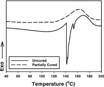 Figure 4. DSC thermograms of phenol-formaldehyde resins cured at different cure times at 90 o C.