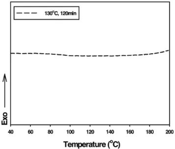 Figure 8. DSC thermogram of phenol-formaldehyde resins measured after curing at 130 o C for 120 min.