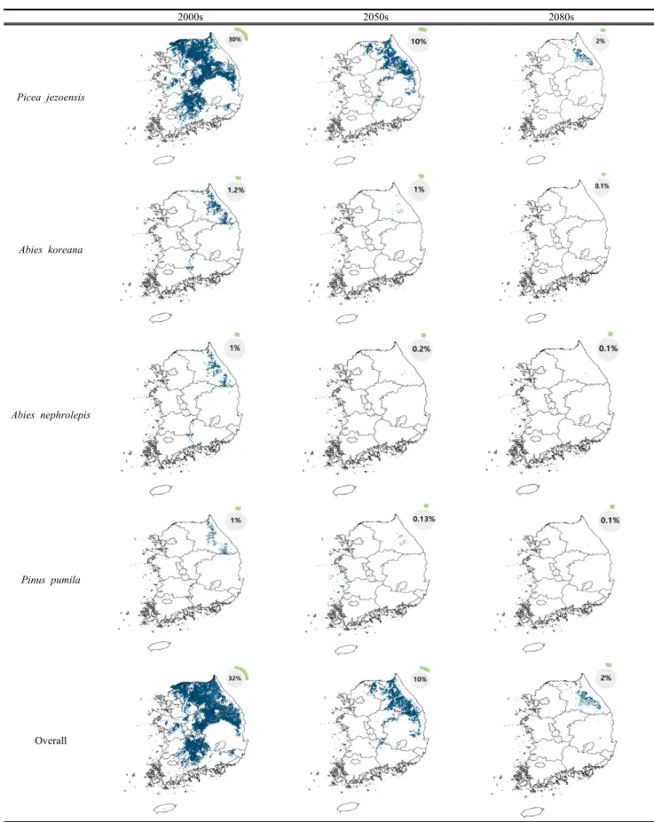 Fig.  6.  Potential  distribution  of  endangered  coniferous  tree  species  using  HyTAG  model