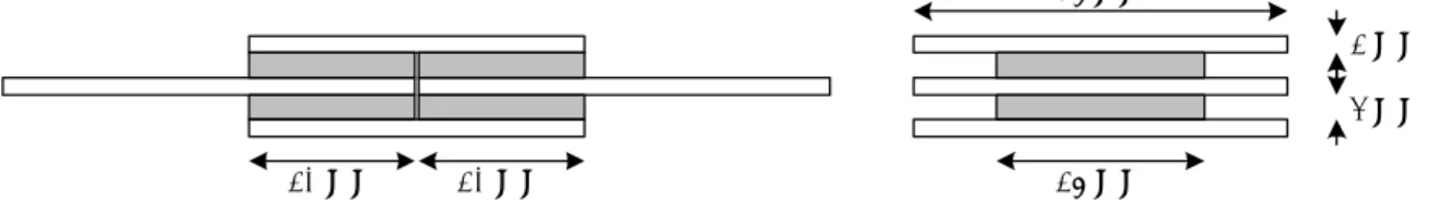 Figure 2 - Selected geometry of specimen 