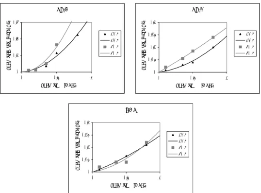 Figure 5 - Interpolation of constant shear strain rates for 23 and 60 ºC 