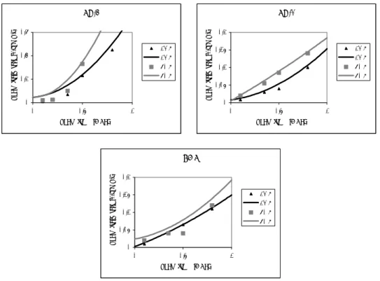 Figure 6 - Comparison design curves for 23 and 60 ºC 