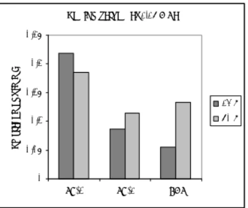 Figure 7 - Predicted displacement with a constant shear stress of 0.05 MPa for 10  years of loading 