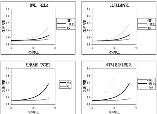 Figure 9 - Simulation of the influence of stress level, temperature, water absorption  and combined effects on the creep behaviour of adhesives 