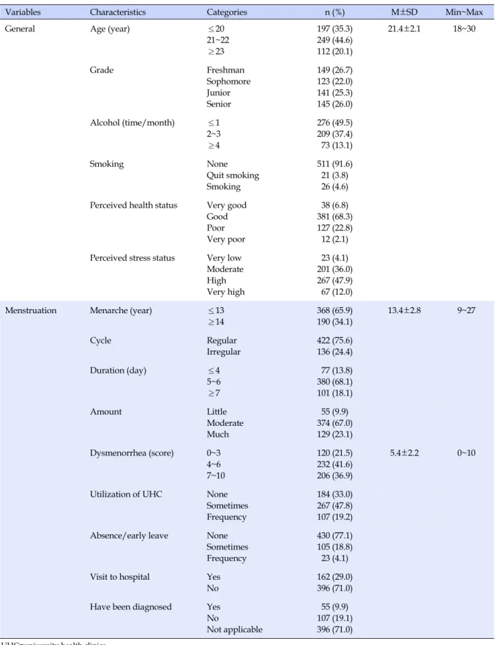 Table 1. General and Menstruation related Characteristics (N=558)