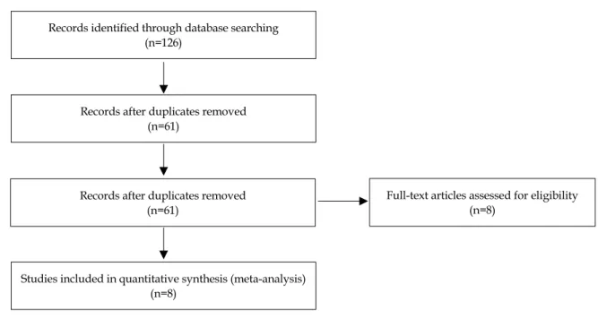 Figure 1. PRISMA flow diagram.