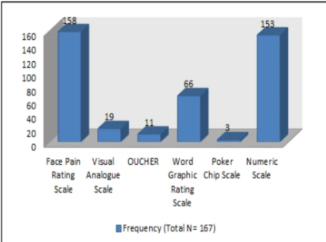 Table 4. Differences of Self-efficacy Scores regarding to Pain Knowledge Score