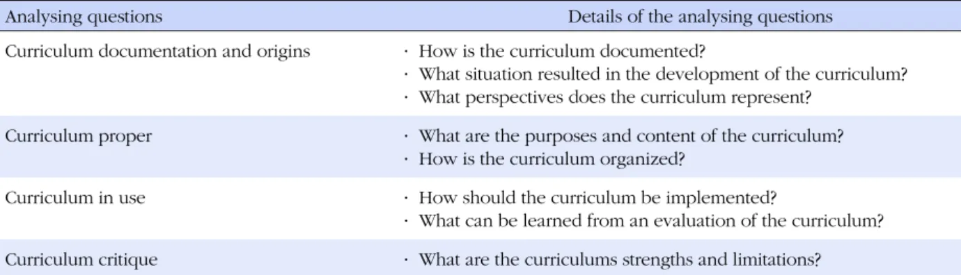 Table 1. Curriculum Analysis based on Posner Theory
