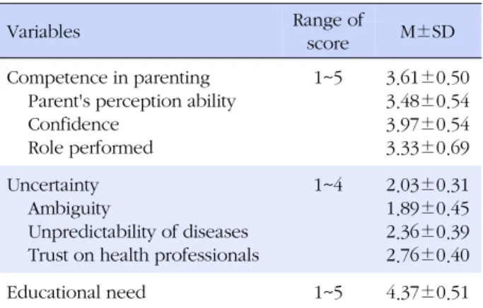 Table 2. Competence in Parenting, Uncertainty, and Educa-
