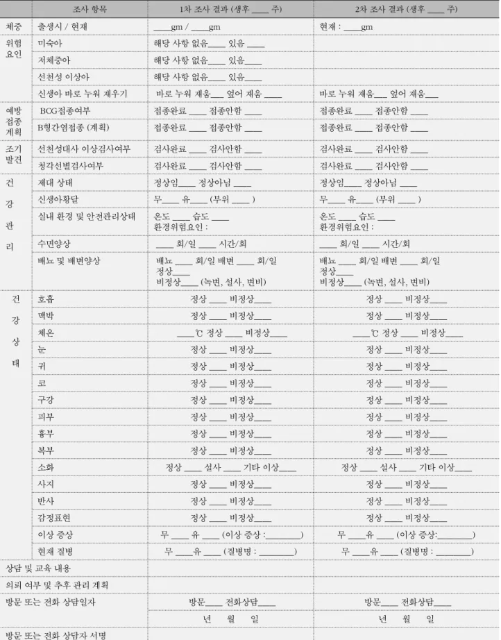 Table 2. Record form for Neonatal Health Assessment 조사 항목 1 차 조사 결과 ( 생후 ____ 주 ) 2 차 조사 결과 ( 생후 ____ 주 ) 체중 출생시 현재/ ____gm / ____gm 현재 : ____gm 위험 요인 미숙아 해당 사항 없음 ____ 있음 ____ 저체중아 해당 사항 없음 ____ 있음 ____ 선천성 이상아 해당 사항 없음 ____ 있음 ____ 신생아 바로 누워 재우기 바로 누워 재움