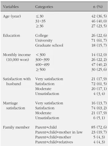 Table 1. Demographic Characteristics of Nurses (N=117)