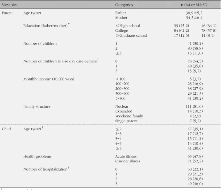 Table 1. General Characteristics of Parents (N=136)