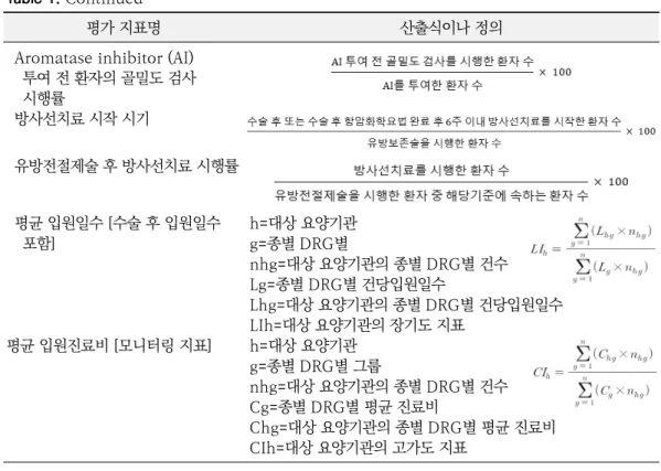Table 1. Continued