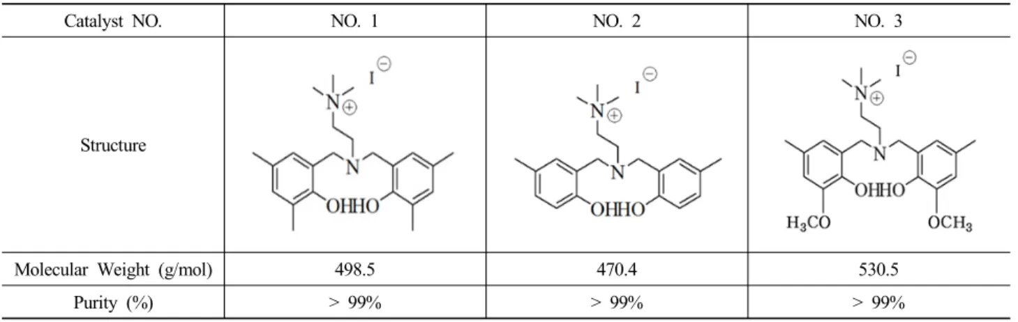 Table 1. Ethylene Carbonate Synthesis Catalyst