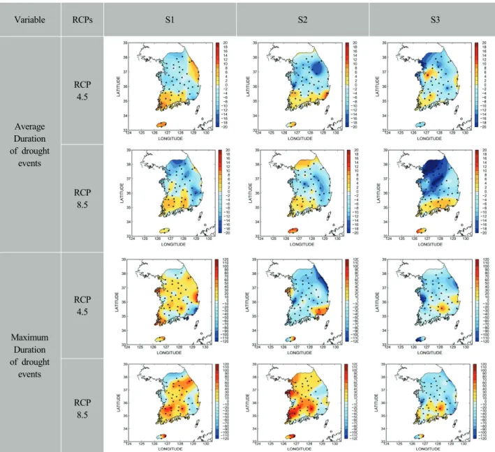 Fig. 9. The change of EDI’s (average, maximum) duration for S1, S2, S3 with the RCP 4.5, 8.5 scenarios  compared to the past.
