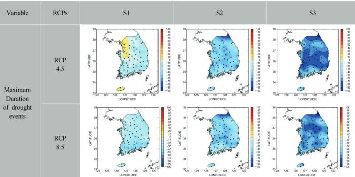 Fig. 10. The change of the number of EDI’s occurrence for S1, S2, S3 with the RCP 4.5, 8.5 scenarios compared  to the past.