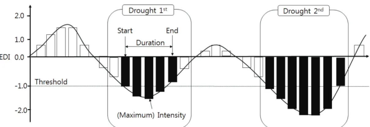 Fig. 3. The spatial (a) and temporal (b) distribution of Person’s correlation coefficients and pass rate between  observed  precipitation data and those of the 29 GCMs, respectively