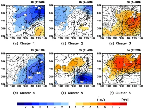 Fig. 4. The sea-level pressure anomalies (contour) and 1000-hPa wind anomalies (vector) for (a) cluster 1 to (f)  cluster 6