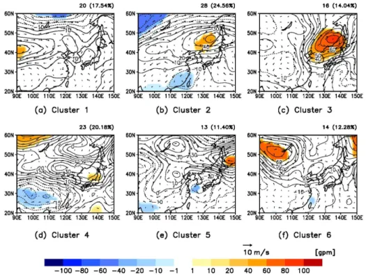 Fig. 6. The 200-hPa geopotential height anomalies (contour) and wind anomalies (vector) for (a) cluster 1 to (f)  cluster 6